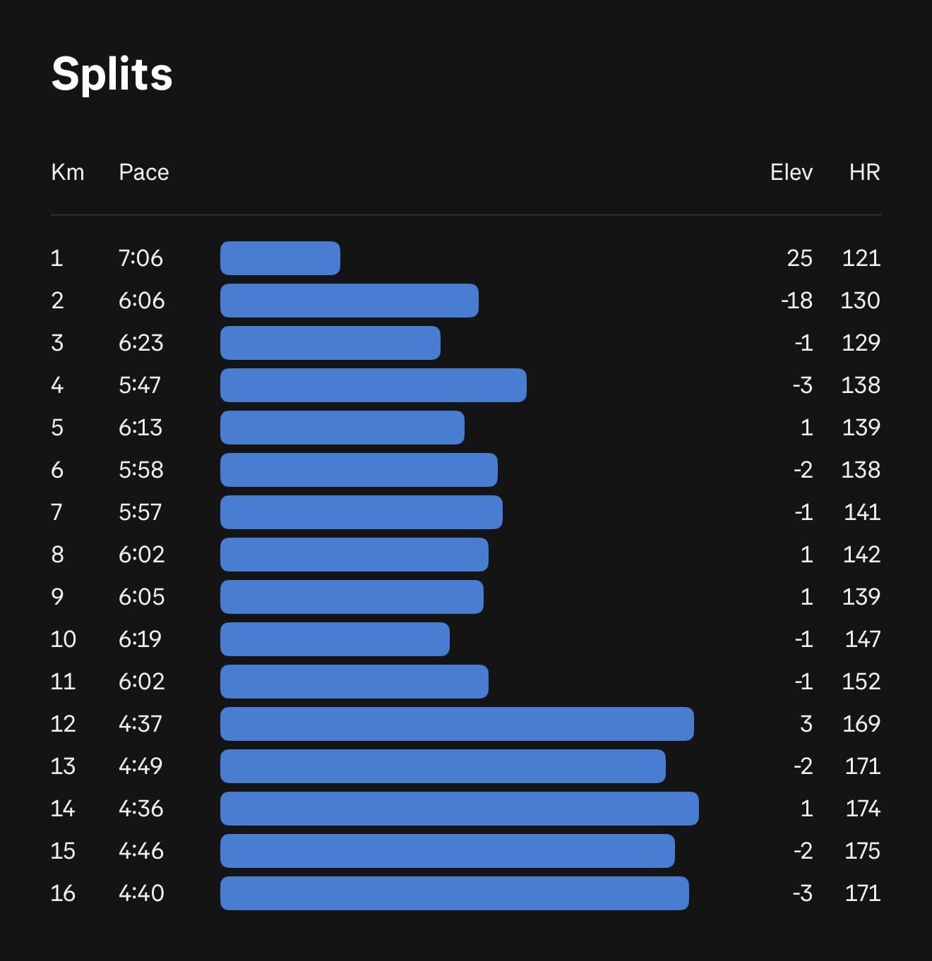 Craig's 16km running splits ahead of HYROX Pro Doubles