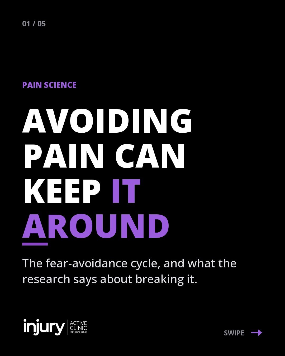 Instagram carousel cover: Avoiding pain can keep it around, the fear avoidance cycle