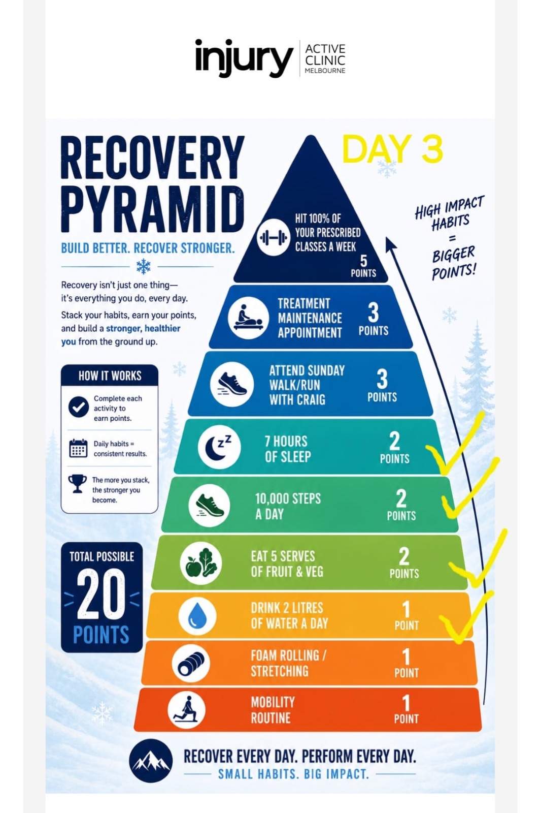 IAC Winter Challenge recovery pyramid