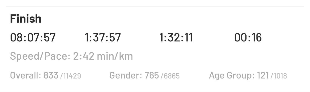 Craig's official Run Melbourne half marathon finish splits and placing